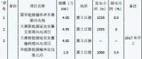 示范性分散式風(fēng)電項目的開發(fā)啟示