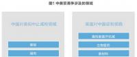 美對(duì)華貿(mào)易戰(zhàn)火在即 光伏能否擺脫“修昔底德陷阱”？