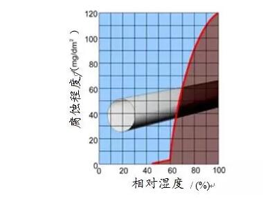 干貨丨海上風(fēng)電機組防腐技術(shù)研究與應(yīng)用
