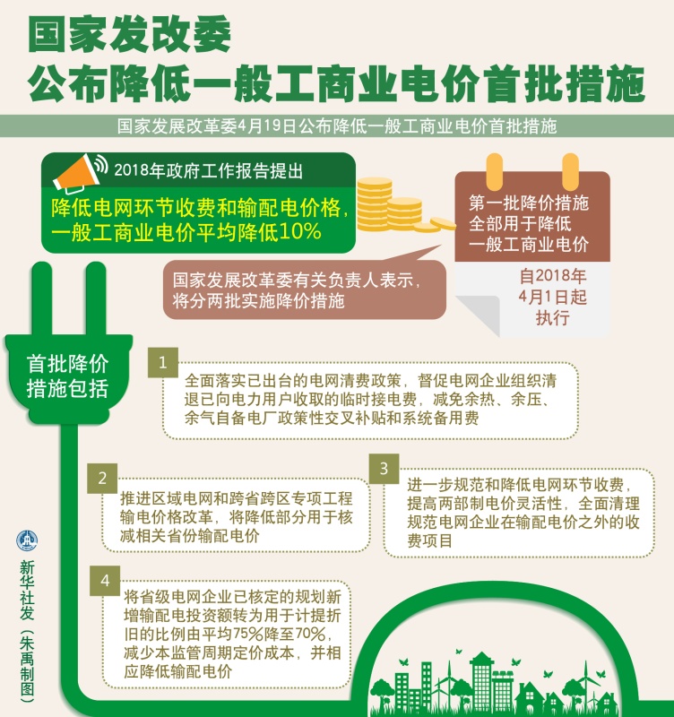 大云網(wǎng)售電觀察：各省降電價(jià)紛至沓來(lái)，電價(jià)是否降至實(shí)處？