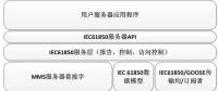 基于LibIEC61850庫的智能變電站SF6狀態(tài)在線監(jiān)測系統(tǒng)設計與實現(xiàn)
