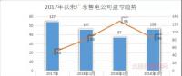 廣東首例售電公司退出電力市場(chǎng)！2家售電公司為自愿退出