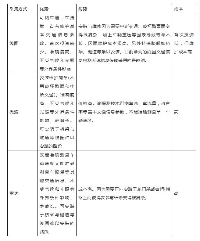 為什么說智慧城市建設(shè)關(guān)鍵是智能交通？