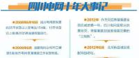 雄起！廢墟上建起智能電網(wǎng)！