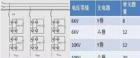 【科普】SVG技術給光伏電站帶來了什么？