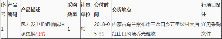 第2次大唐新能源蒙西公司紅山口風場風力發(fā)電機組偏航軸承更換吊裝詢價采購結(jié)果公告