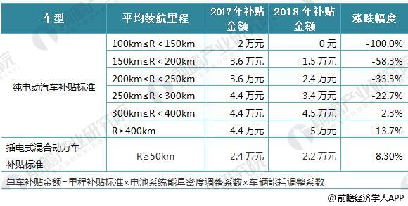 日本三大車企啟動(dòng)固態(tài)電池研發(fā) 十張圖帶你看清中國(guó)鋰電池的機(jī)會(huì)與威脅！