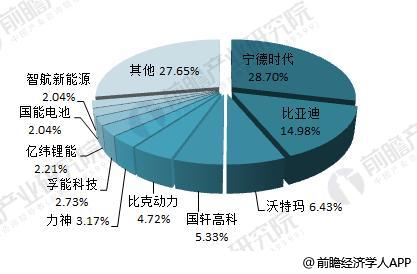 日本三大車企啟動(dòng)固態(tài)電池研發(fā) 十張圖帶你看清中國(guó)鋰電池的機(jī)會(huì)與威脅！