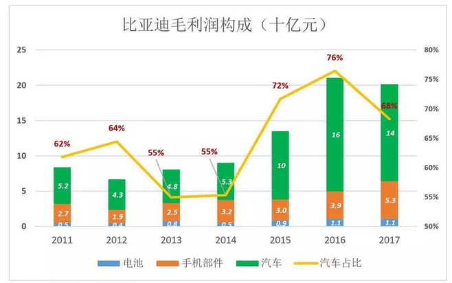 比亞迪被低估56%，但只要“動動手指”就能破解