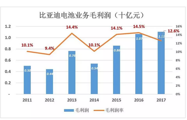 比亞迪被低估56%，但只要“動動手指”就能破解