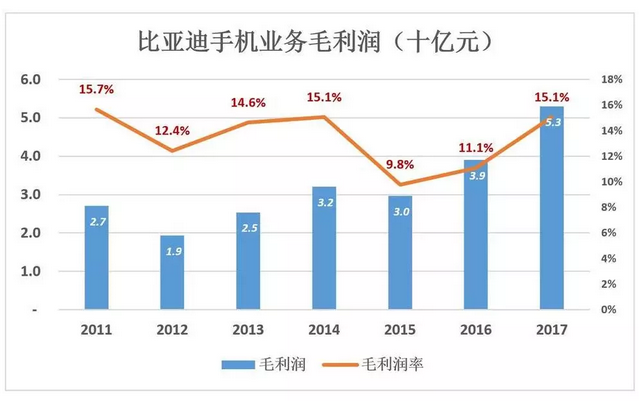 比亞迪被低估56%，但只要“動動手指”就能破解