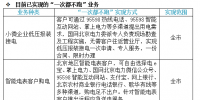喜訊|國家電網(wǎng)提出“一次都不跑” 各地都能足不出戶辦理電力業(yè)務(wù)！