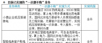 喜訊|國家電網(wǎng)提出“一次都不跑” 各地都能足不出戶辦理電力業(yè)務(wù)！