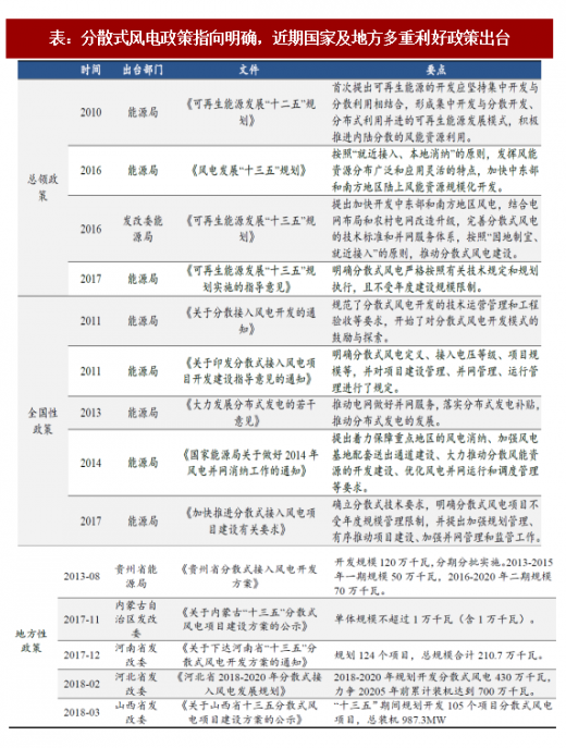 2018年我國分散式風(fēng)電行業(yè)概念分析及推動政策梳理
