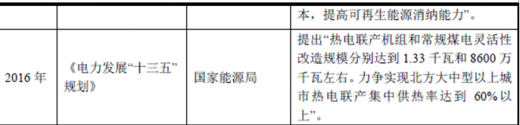 2018年我國熱電行業(yè)監(jiān)管體制及相關(guān)產(chǎn)業(yè)政策
