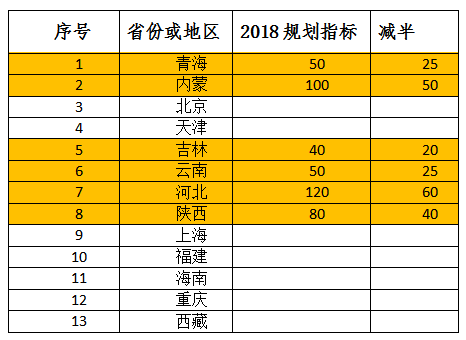 2018年光伏指標(biāo)盤(pán)子有多大，哪些項(xiàng)目不限指標(biāo)？