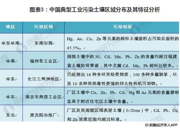 2018年場地修復(fù)市場規(guī)模擴大