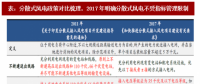 2018年我國(guó)分散式風(fēng)電行業(yè)概念分析及推動(dòng)政策梳理
