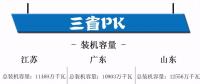 江蘇、廣東、山東三大電力市場情況概覽