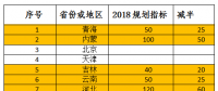 2018年光伏指標(biāo)盤(pán)子有多大，哪些項(xiàng)目不限指標(biāo)？