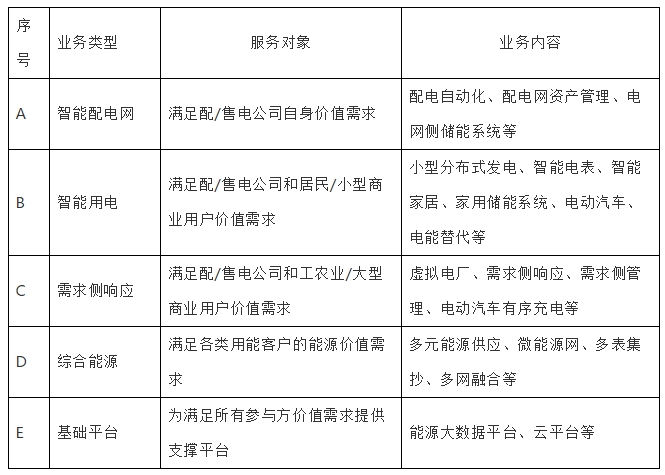 深度分析能源互聯(lián)網的概念及發(fā)展趨勢