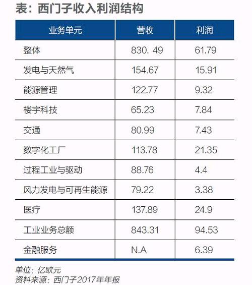 西門子迎凱颯革命！風(fēng)電等業(yè)務(wù)或?qū)ⅹ?dú)立上市