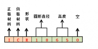 18650要被21700取代？動力電池布局轉(zhuǎn)變只是一個起點(diǎn)