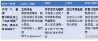 德國能源轉型下半場：為什么能成功？