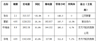 二連浩特市4月風電、光伏發(fā)電監(jiān)測信息