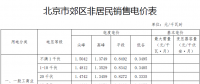 北京市關(guān)于降低一般工商業(yè)電價等有關(guān)事項的通知