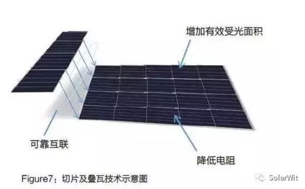 HIT：單晶PERC之后的下一個光伏電池新賽道？