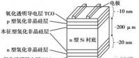 HIT：單晶PERC之后的下一個光伏電池新賽道？