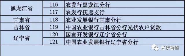 從5點分析：各大銀行“光伏貸”引起的糾紛！