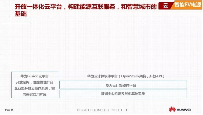華為積極擁抱能源互聯(lián)網(wǎng)--聚焦創(chuàng)新，開放生態(tài)
