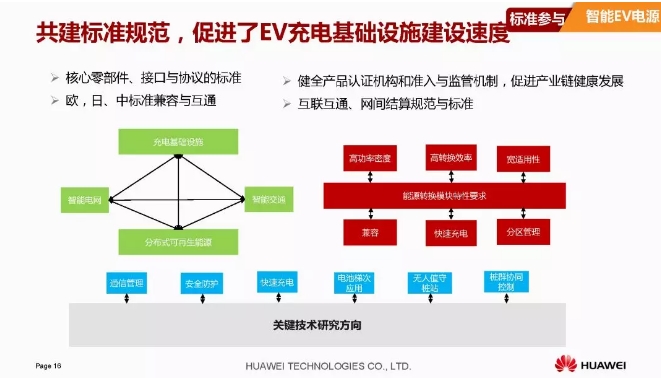 華為積極擁抱能源互聯(lián)網(wǎng)--聚焦創(chuàng)新，開放生態(tài)