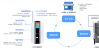 無人智能柜亮相2018年數(shù)博會，開啟<font color=