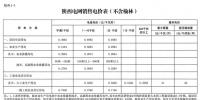 陜西降電價：一般工商業(yè)用電價格和輸配電價降低1.58分/千瓦時