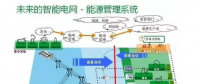 干貨|智能電網(wǎng)到底是什么？