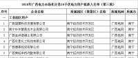 園區(qū)企業(yè)只能打包由一家售電公司代理 利弊何在？