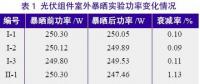 探究光伏組件功率緣何不斷衰減？