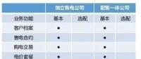 盤點30多家售電平臺：誰將笑到最后？
