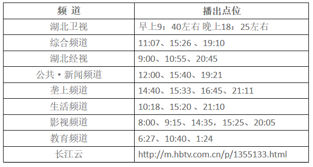 湖北東南部六地政府相繼發(fā)文警示光伏電站投資風(fēng)險！