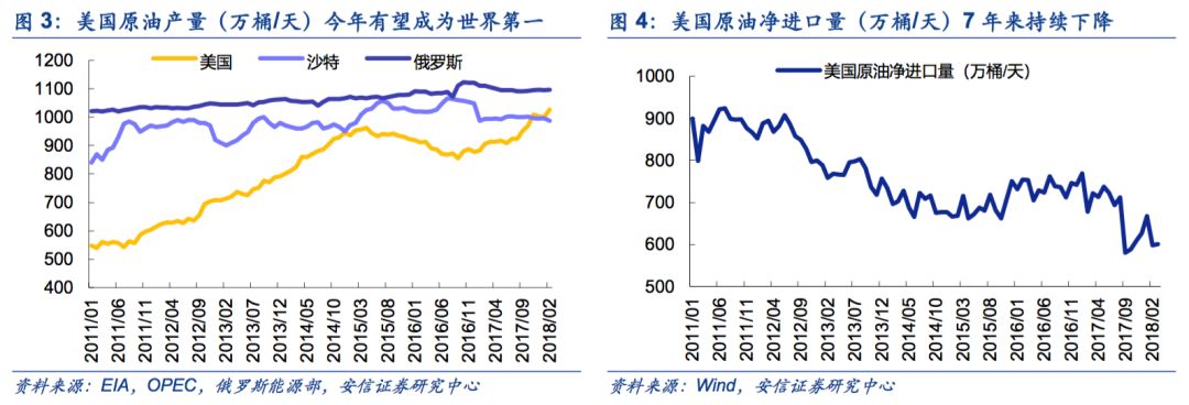 【安信策略】擁抱能源新格局，清潔能源立潮頭——新經(jīng)濟(jì)研究系列之八