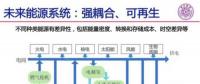 影響北京市安全供電，山東東營光伏領(lǐng)跑者調(diào)整為3G多能互補(bǔ)項目