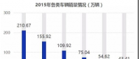 2018-2022年電動(dòng)物流車行業(yè)的預(yù)測分析