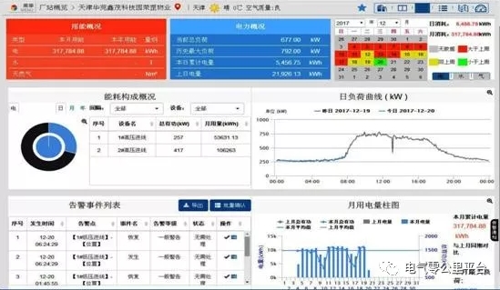 “互聯(lián)網(wǎng)+智慧電力”是電力服務市場的發(fā)展趨勢。