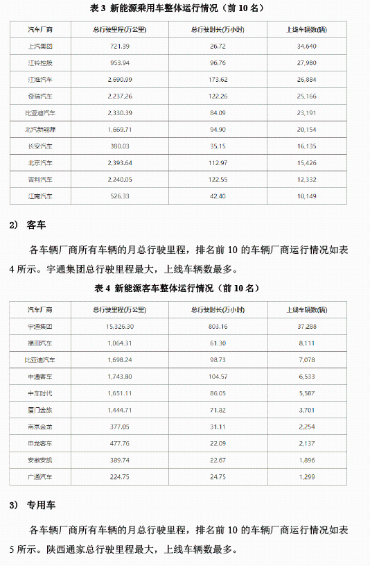全國新能源汽車統(tǒng)計與分析月報