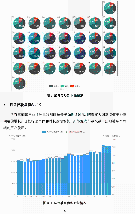 全國新能源汽車統(tǒng)計與分析月報