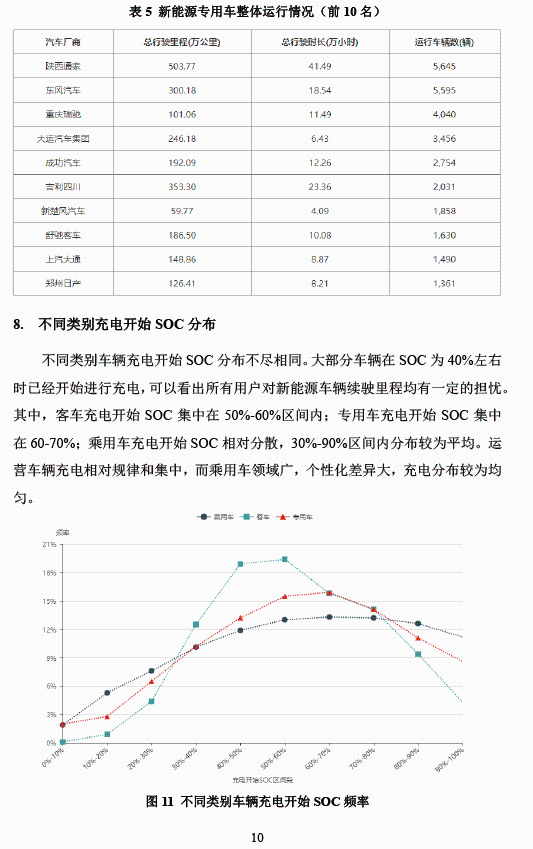全國新能源汽車統(tǒng)計與分析月報