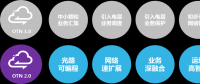 面向智能電網(wǎng)的高速光網(wǎng)絡新理念